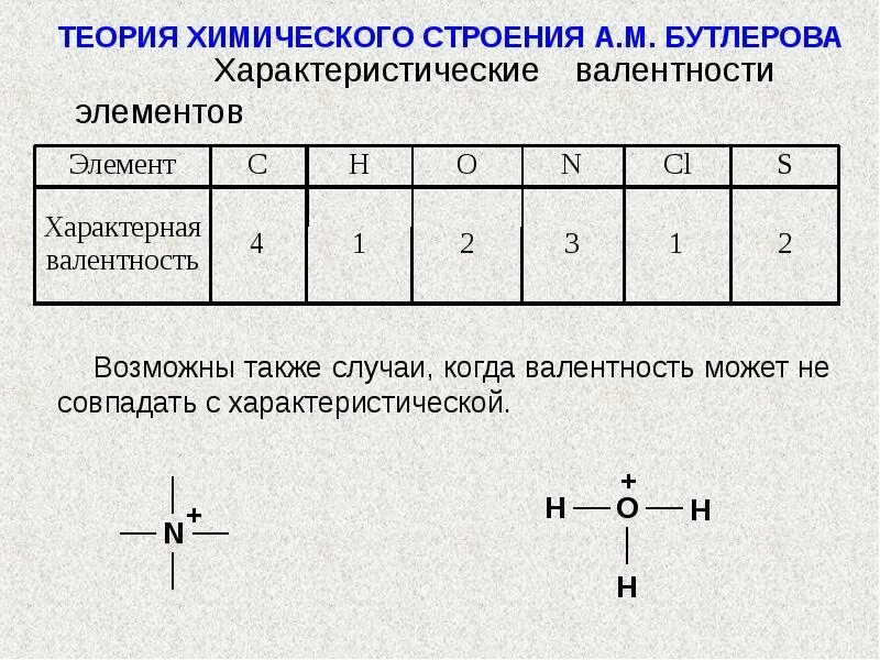 Валентность с в органических соединениях. Валентность с в органических соединениях