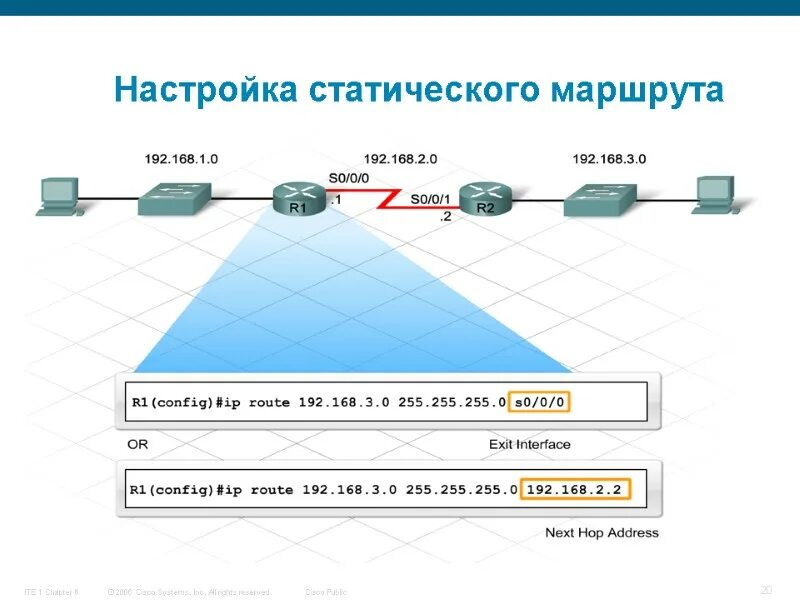 Настройка маршрутизации сети. Настройка статического маршрута. Настройка статической маршрутизации. Статическая маршрутизация схема. Динамическая маршрутизация схема.