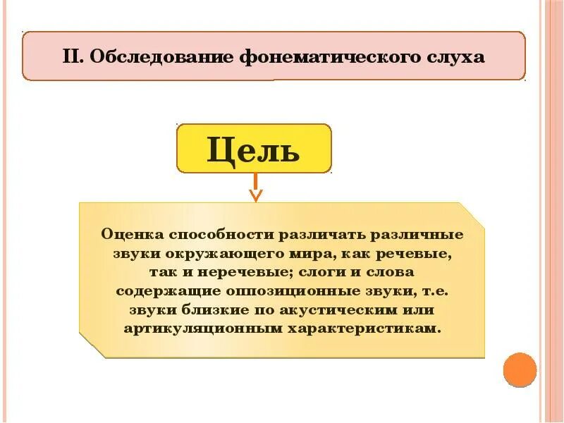 Фонематический состав слова. Терминологический словарь глоссария. Фонематический слух основа правильной речи. Нарушение слогового и фонематического анализа это симптом. Фонематический состав слова.