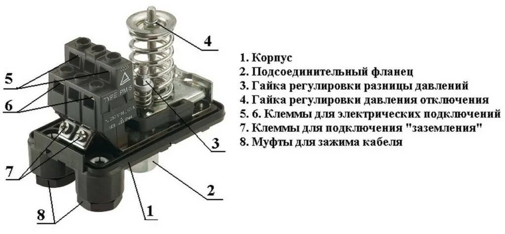 Как настроить реле насоса воды. Реле давления РДМ-5 Джилекс. Реле давления Джилекс регулировка. Реле давления РДМ - 5 Джилекс 9002. Реле давления Беламос регулировка.