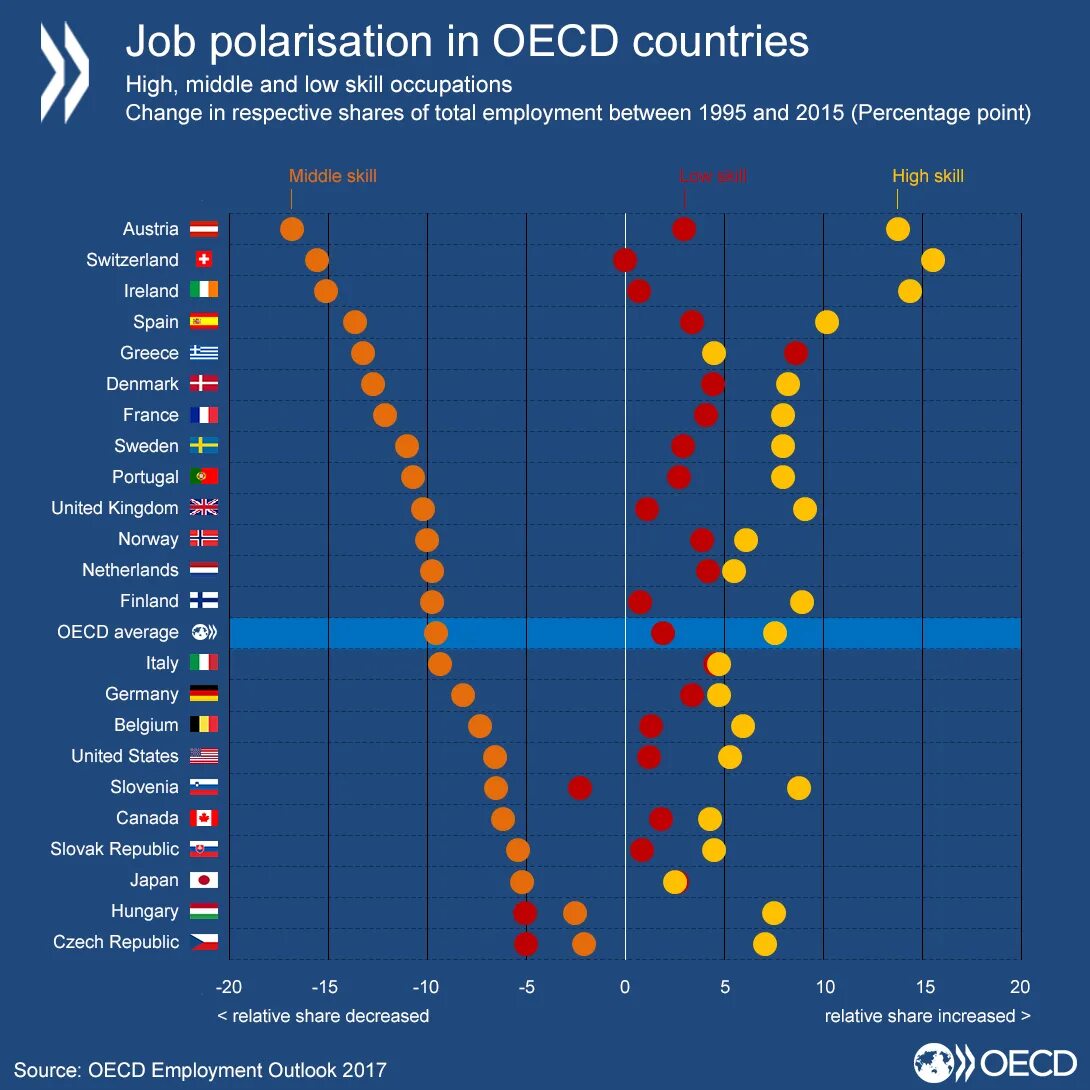 OECD страны. OECD member Countries. OECD Regions. OECD Countries list.