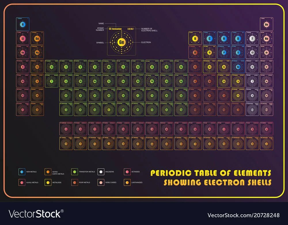 Element electron. Periodic table of elements showing electron shells.