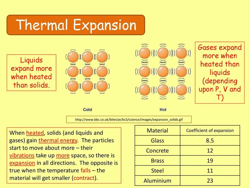 Thermal expansion of liquids. Cationic rearrangements alcohols dehydration. When heated. Coefficient of mobility. Amount of heat.