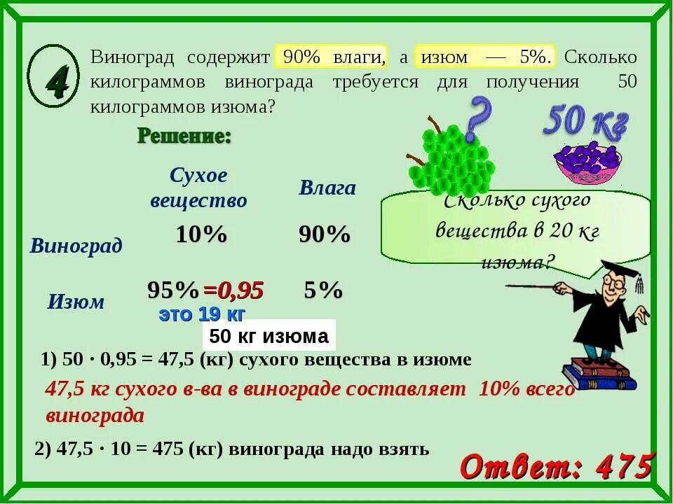 Свежие фрукты содержат 81. Задача про виноград и Изюм. Задача про Изюм и виноград ЕГЭ. Задача на Изюм ЕГЭ. Задачи на проценты про виноград и Изюм.