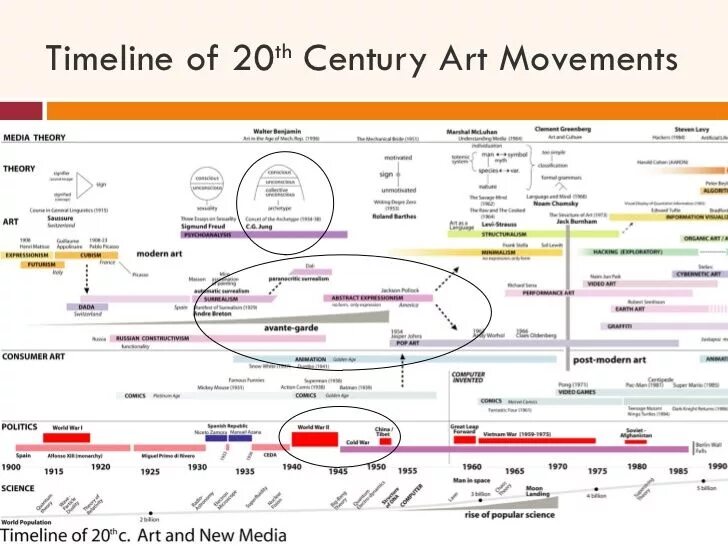 Art History timeline. История искусства таймлайн. Timeline of Art Movements. Modern Art Movement’s timeline.