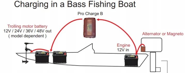 Заряжаем 24 вольта аккумулятор. Переключатель аккумуляторных батарей для катера схема подключения. Зарядка АКБ 24 вольт. Схема подключения тягового аккумулятора. Схема зарядки аккумулятора от лодочного мотора.