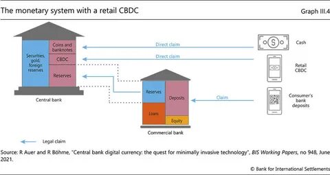 Moneys systems