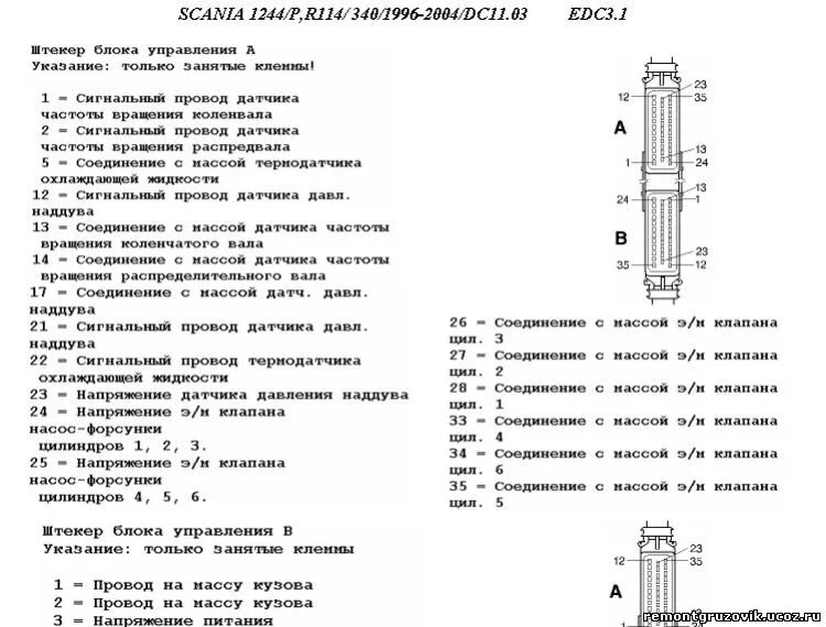 Коды ошибок scania. Коды ошибок скания 114.