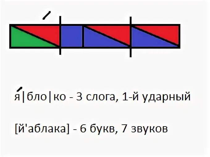 Звуковая схема. Звуковая схема слова яблоко. Яблоко звуковая схема. Звуковая схема слоао яблоко.