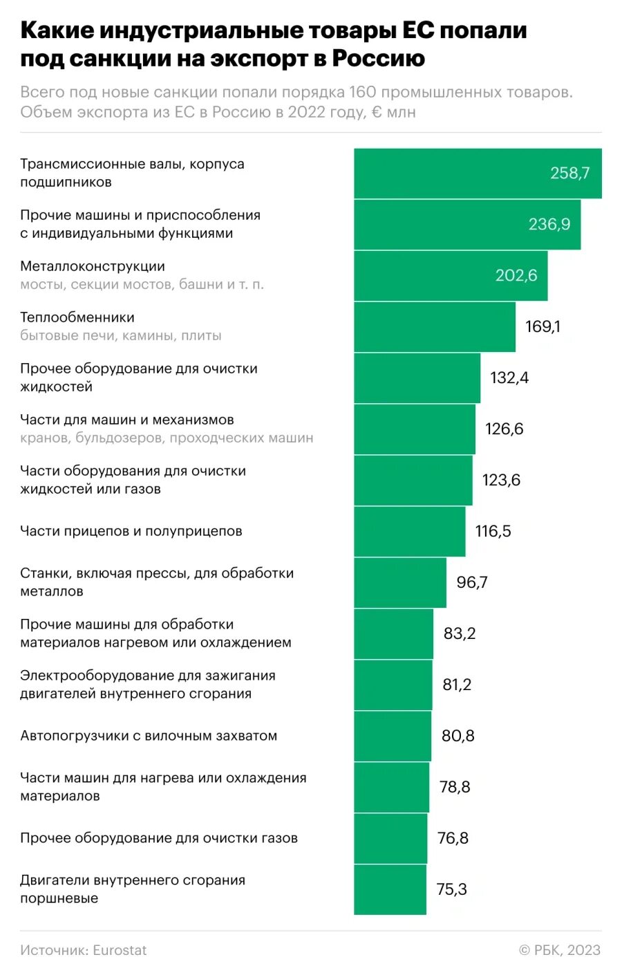 Список санкций. Список попавших под санкции 2024. Список санкций. Страны которые ввели санкции. Санкции на россию список.