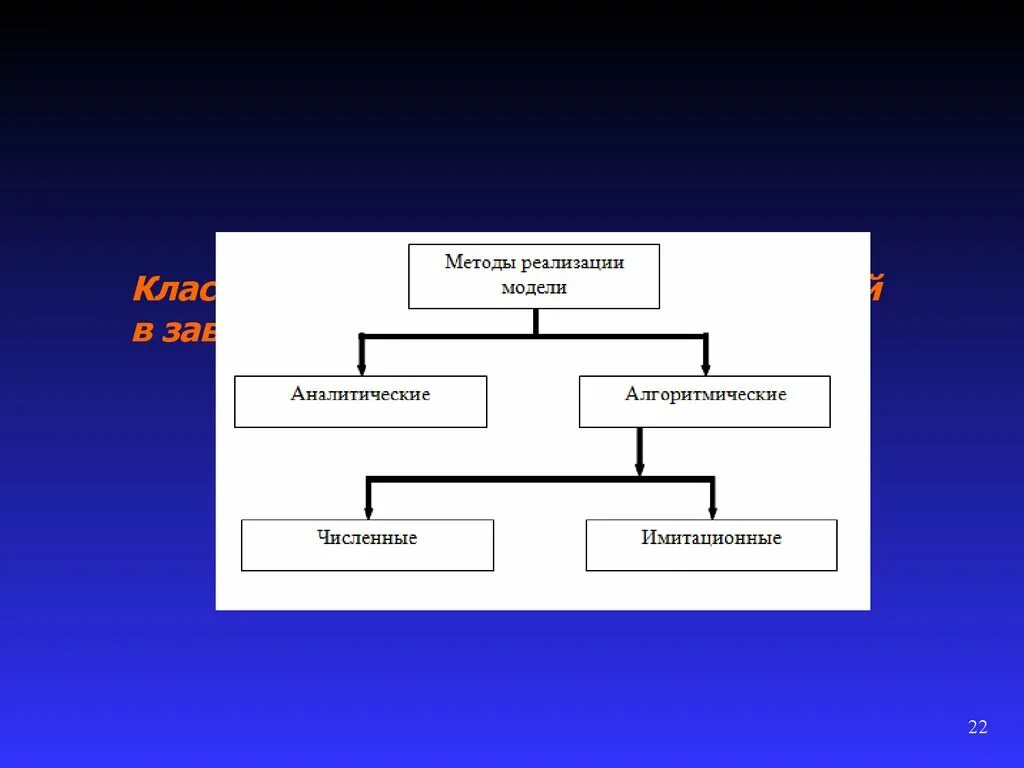 Методы реализации модели. Методы реализации моделирования. Разработка метода и алгоритма реализации компьютерной модели. Процедура реализации модели. Реализация методов класса с