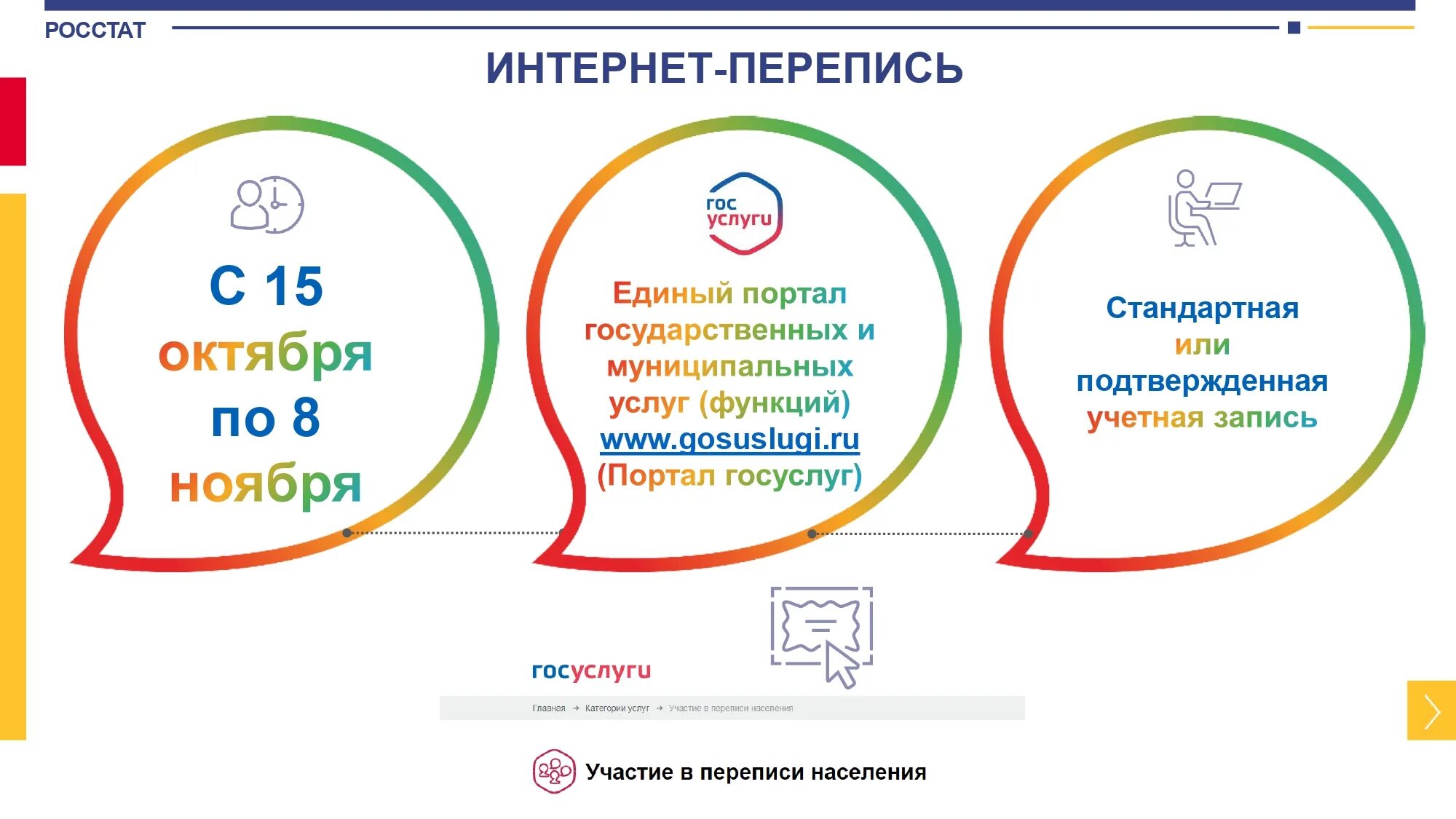 Перепись населения на госуслугах. Всероссийская перепись населения. Госуслуги перепись населения 2021. Всероссийская перепись населения госуслуги.