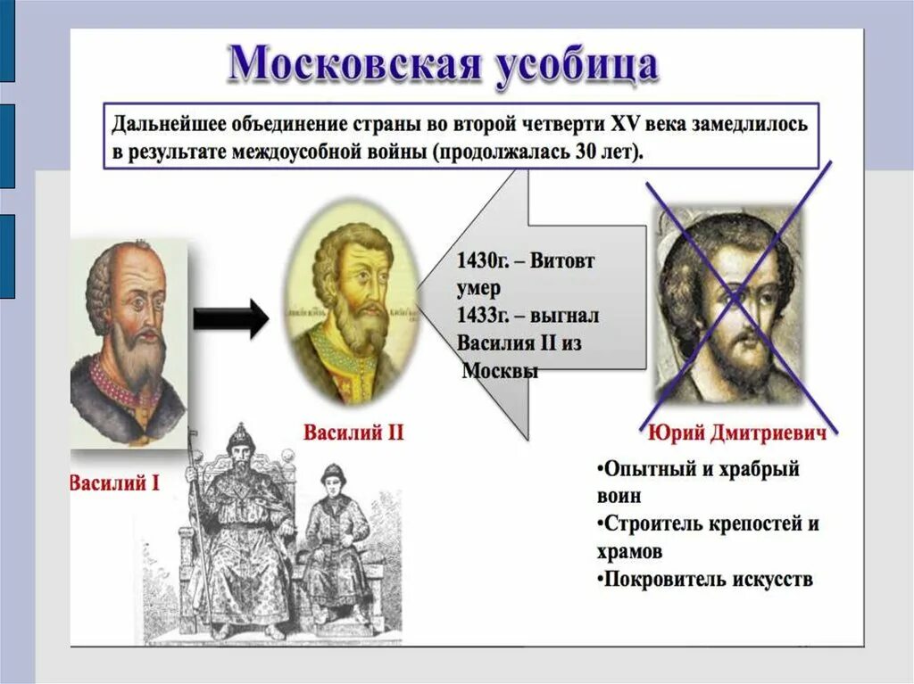 Причины княжеских усобиц. Причина московской усобицы 15 века. Что такое усобица в истории 6 класс. Усобицы московского княжества. Каковы основные причины княжеских усобиц.