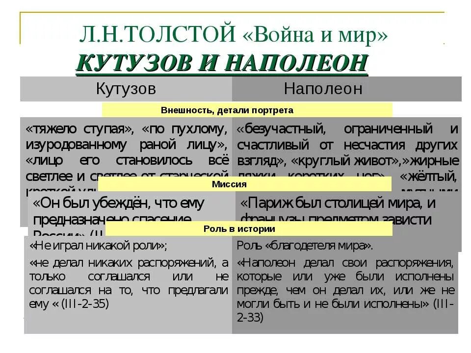 Отношение толстого к кутузову в романе. Кутузов и Наполеон в романе вонв Имир.