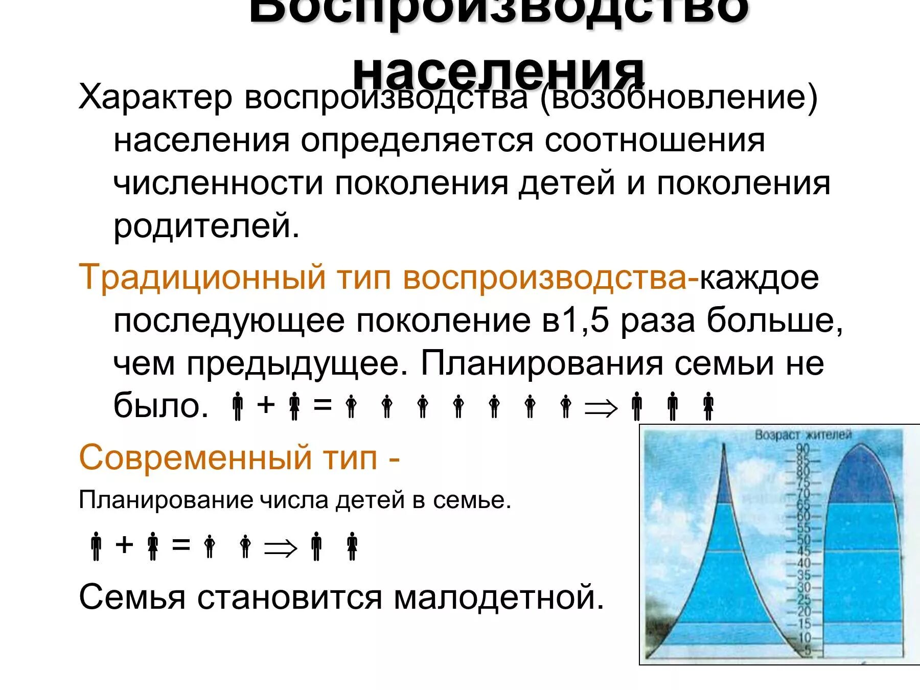 Воспроизводство населения характеризуется. Типы воспроизводства населения. Воспроизводство населения это в географии. Современный Тип воспроизводства населения. Традиционный и современный Тип воспроизводства.