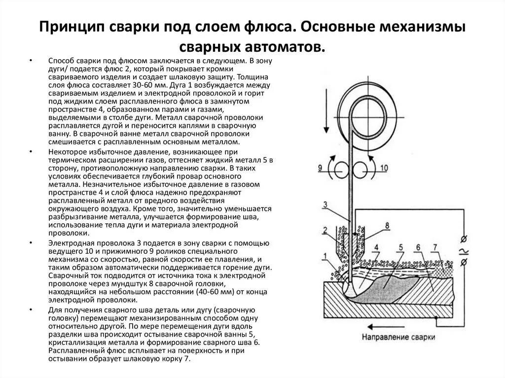 Ручная дуговая сварка металлическим электродом. Трансформатор для дуговой электросварки схема. Принцип работы сварки. Принцип инвертора сварочного аппарата. Устройство инверторного сварочного аппарата схема.