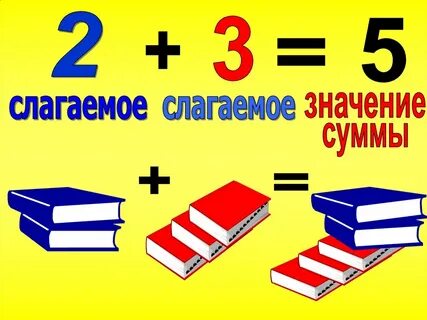 Компоненты сложения 1 класс презентация