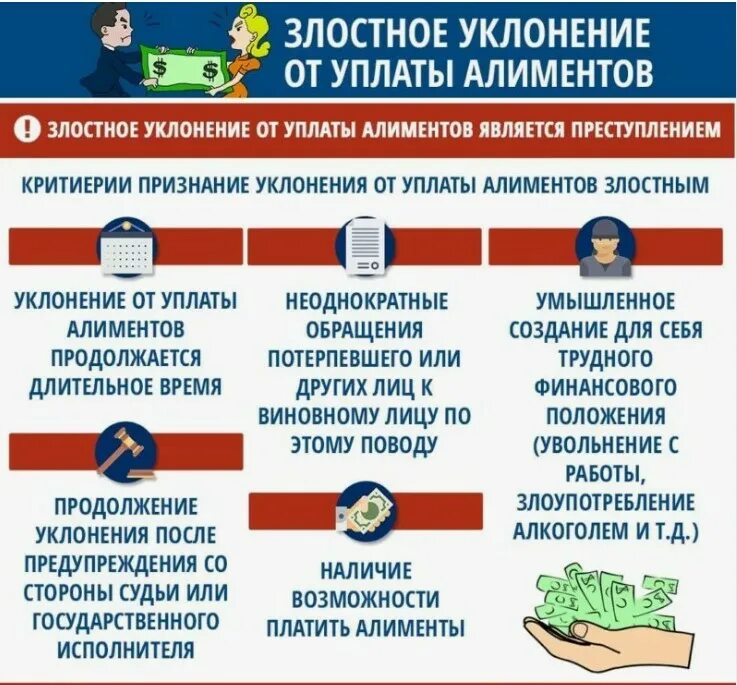 Злостно уклоняется от уплаты алиментов. Ответственность за алименты. уклонение от уплаты алиментов. ответственность за неуплату алиментов. уклонение от выплаты алиментов.