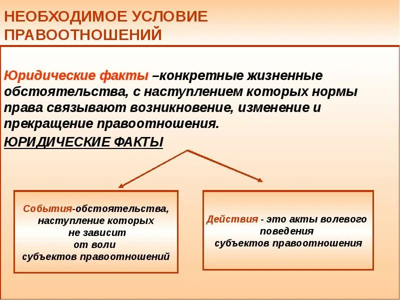 10 примеров правоотношений. Основания возникновения правоотношений. понятие и структура правоотношения. правоотношения структура правоотношений. правоотношения это в обществознании.