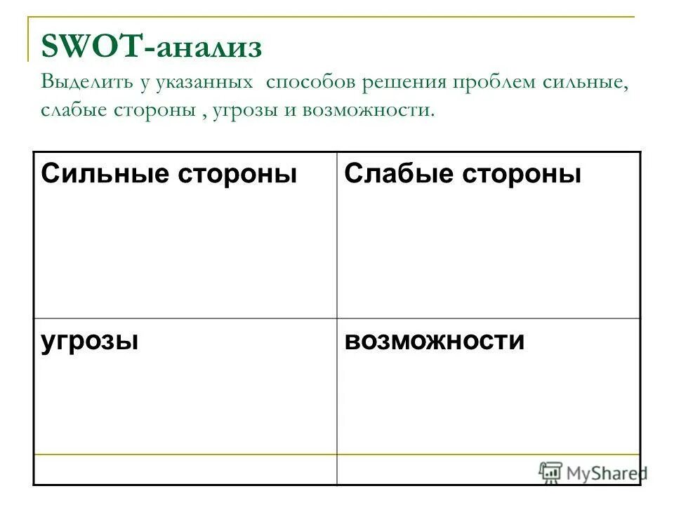 Проблема сильных и слабых