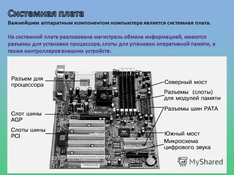 Системная плата компьютера. Компоненты материнской платы. Компоненты системной платы ПК. Материнская плата компьютера схема.