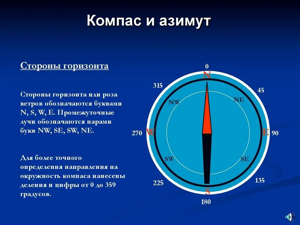 Какое направление указывает компас. Азимут сторон света в градусах. компас азимут.
