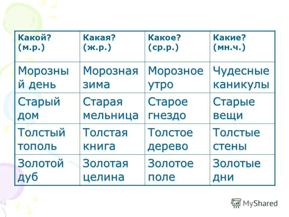 сильный в среднем роде. склонение м. мужской и женский род. прилагательные среднего рода. склонение имен прилагательных по падежам 4 класс.