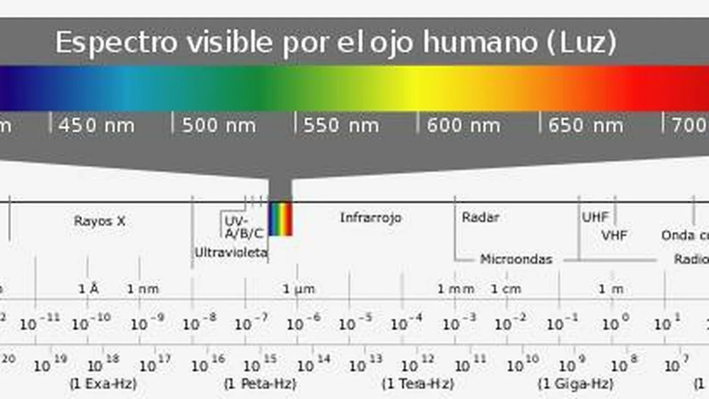 Visible 0 visible. Espectro. девео эспектро. visible. espectro h naruto twitter.