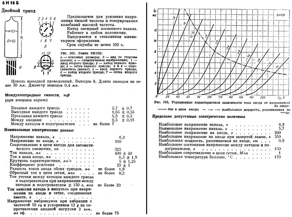 Триод график. Радиолампа 6н24п. Лампа 6ц5с характеристики. Смещение на управляющей сетке лампы. Радиолампа 6ж9п характеристики.