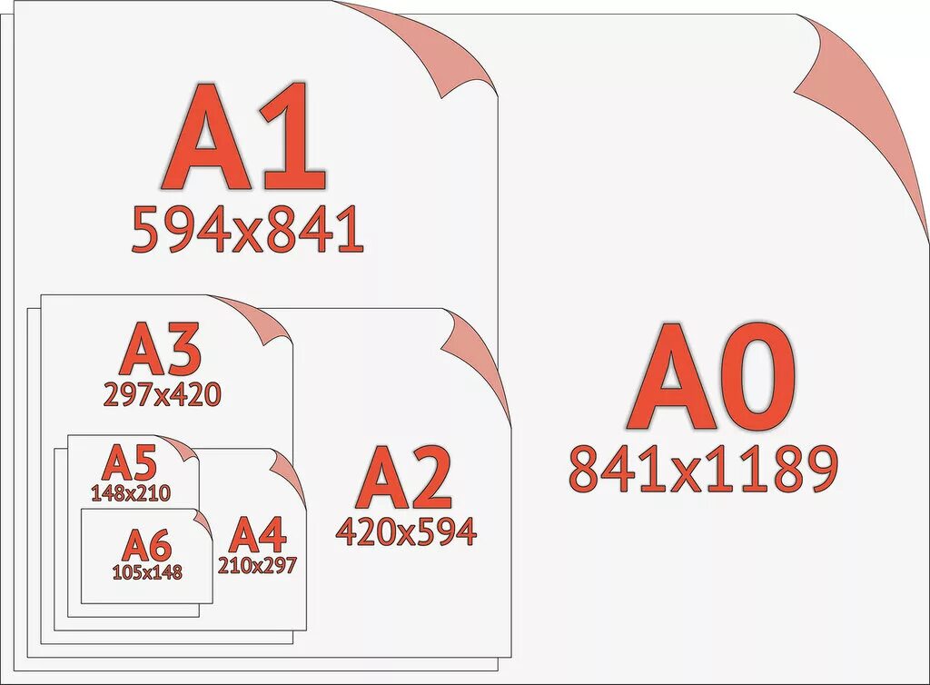 Формат листа а3 и а2. Форматы листов а0 а1 а2 а3 а4. Форматы бумаги для печати. Плакат а2 размер. Размеры листов бумаги.