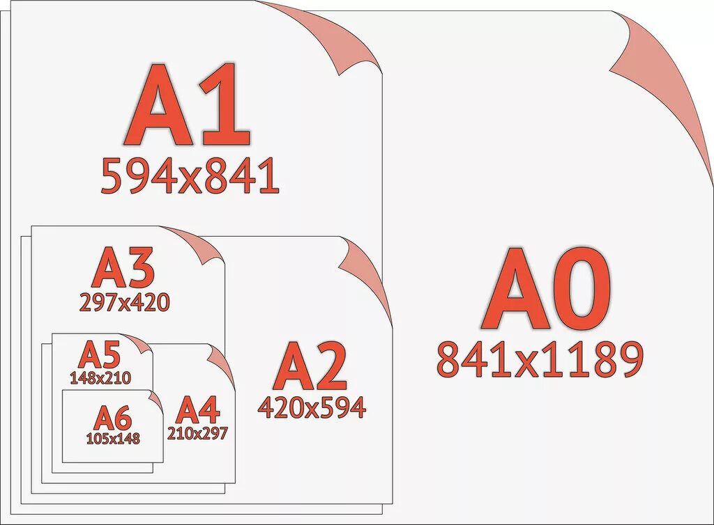 М а0. Форматы листов а0 а1 а2 а3 а4. Форматы бумаги для печати. Плакат а2 размер. Размеры листов бумаги.