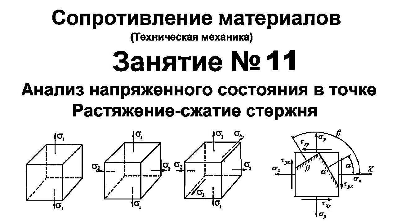 Напряженное состояние в точке тела. Напряжённое состояние в точке. Плоское напряженное состояние сопромат. Виды напряженного состояния в точке. Напряженная точка.
