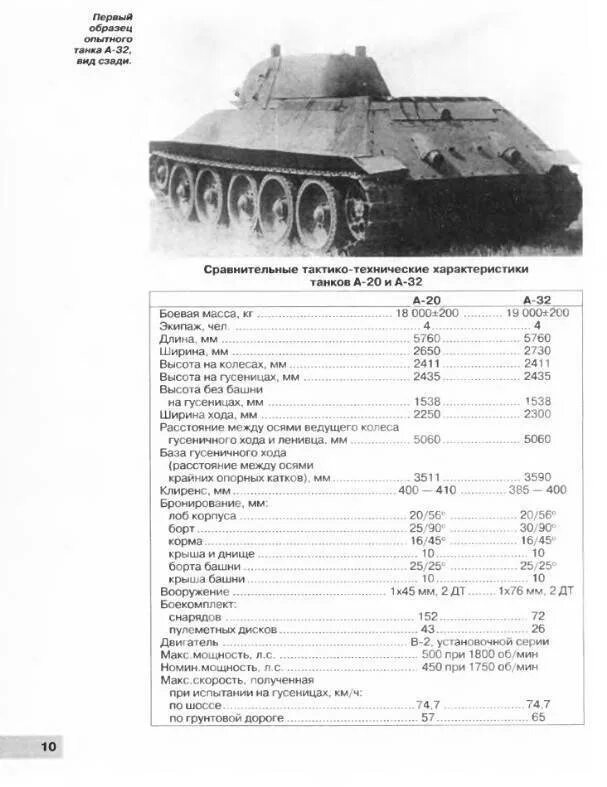 Сколько весит кв 1