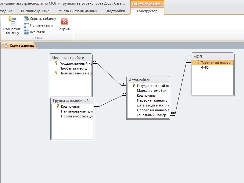 Схема данных автомобили. Схема БД автотранспортное предприятие. База данных автопредприятия. Автотранспорт база данных. База данных автотранспортного предприятия.