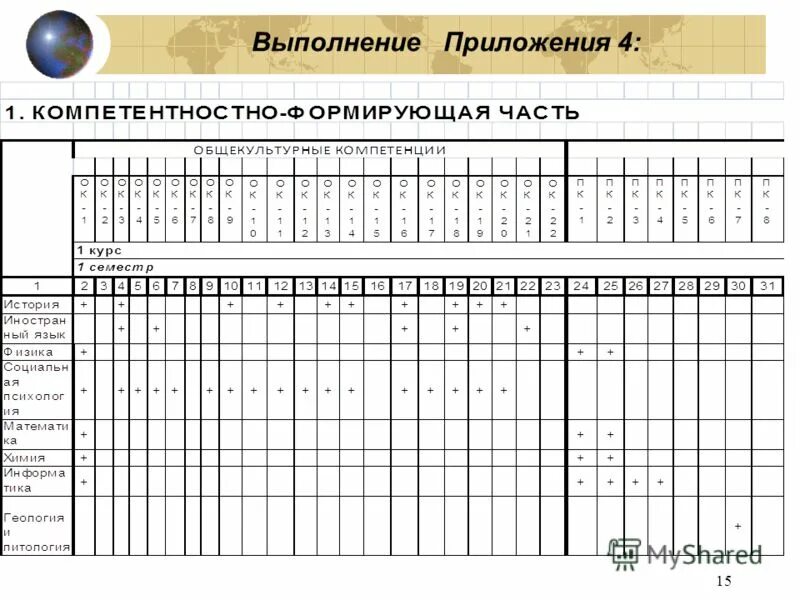 Этапы выполнения программы на компьютере. Оценки через дробь по русскому языку. Таблица выполнение учебных программ. Выполнение программы в школе. Выполнение программы 1 класс.