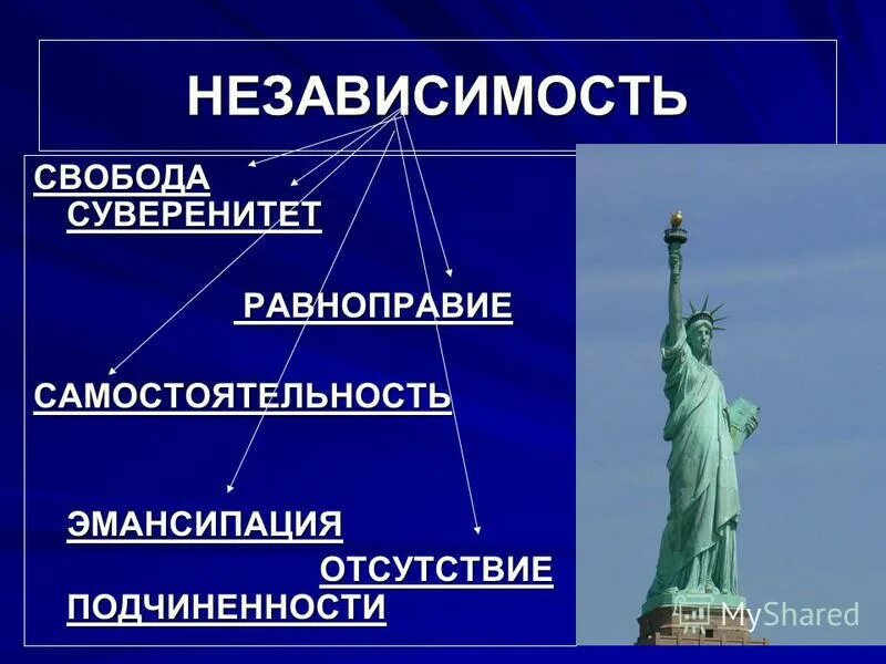 Возможность в независимости. Свобода и независимость. Свобода и независимость личности. Суверенитет независимость самостоятельность. Независимость страны.