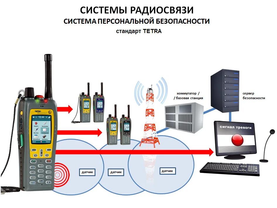 Передача радио по телефону