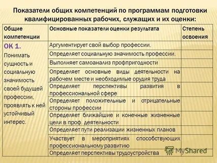 Общие компетенции тесты