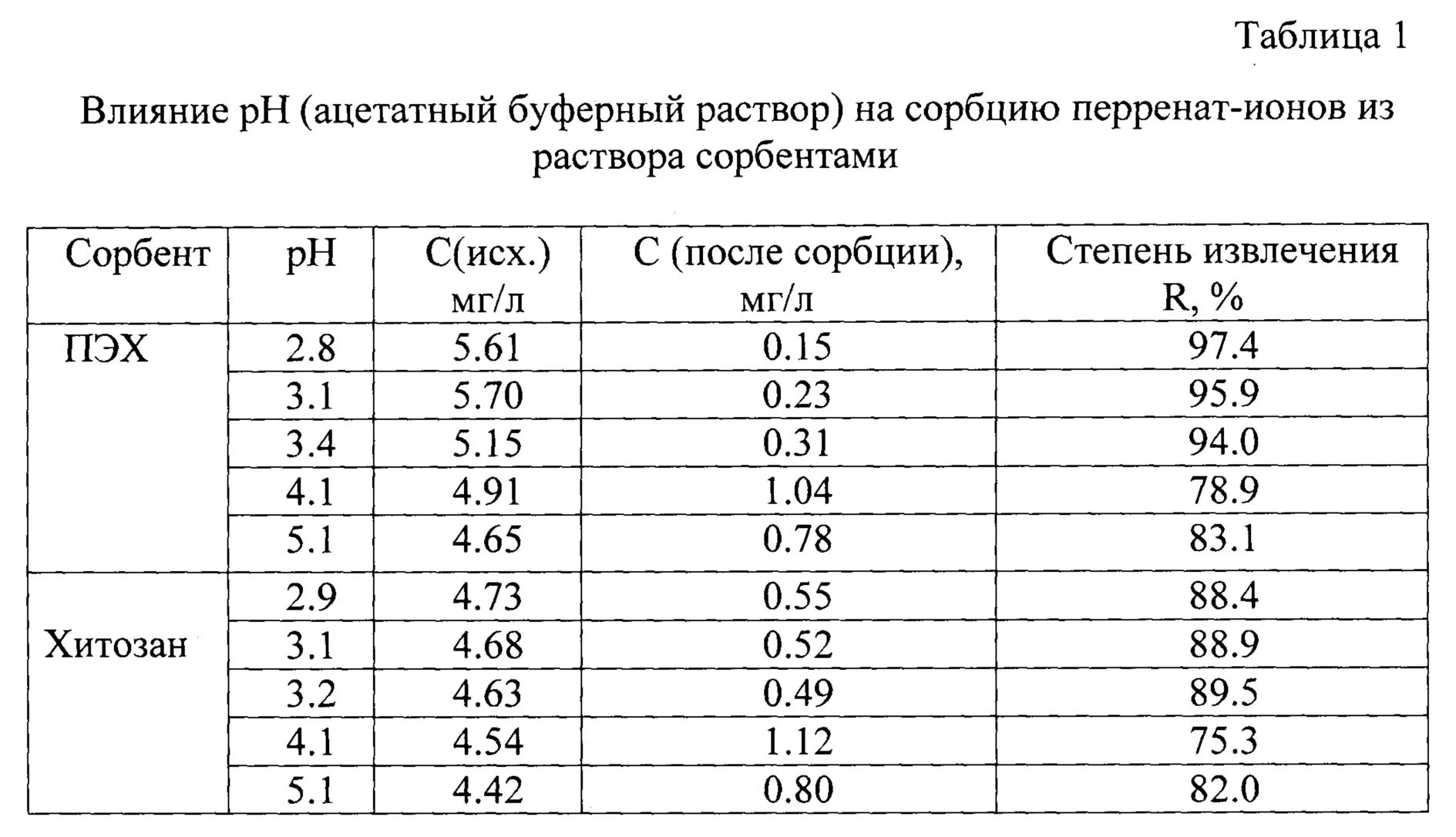 Буферный раствор для лидазы для электрофореза. Таблица ацетатный буферный раствор. ацетатный буферный раствор приготовление. буферный раствор для электрофореза. буферный раствор для электрофореза с лидазой.