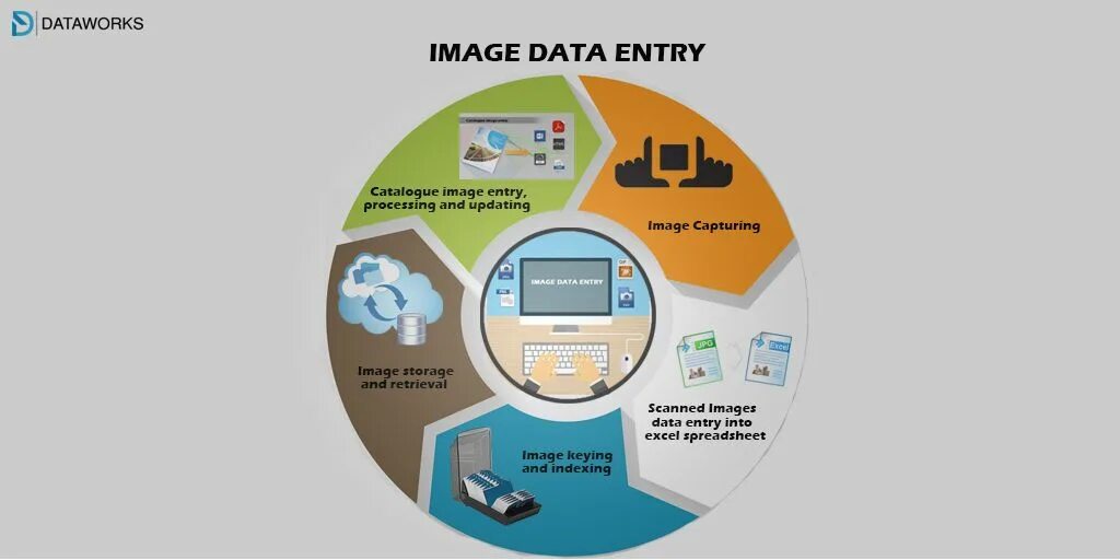 Enter the data. Data entry images. [--Image data--]. Entry data программа. См for data entry.