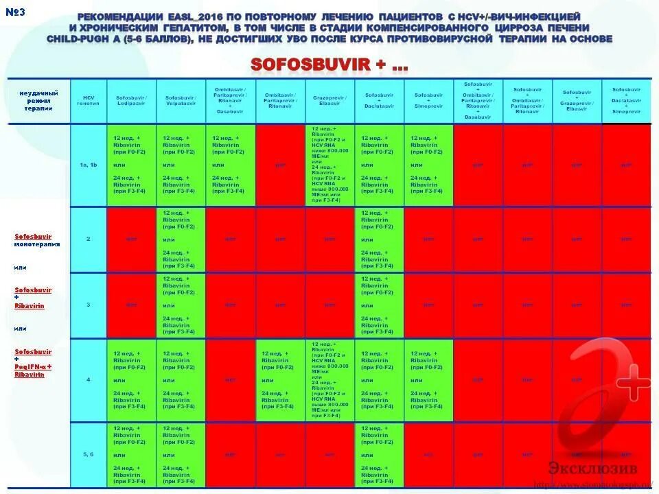 Лечение софосбувир гепатитом. Рекомендации по лечению гепатита а. Схема лечения гепатита с. Лечение гепатитов рекомендации. Лечение гепатитов таблица.