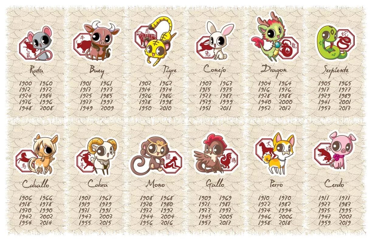 1996 год животного. Годы по восточному календарю животные. Китайский гороскоп животные по годам. Годы китайского календаря. Животные китайского календаря.