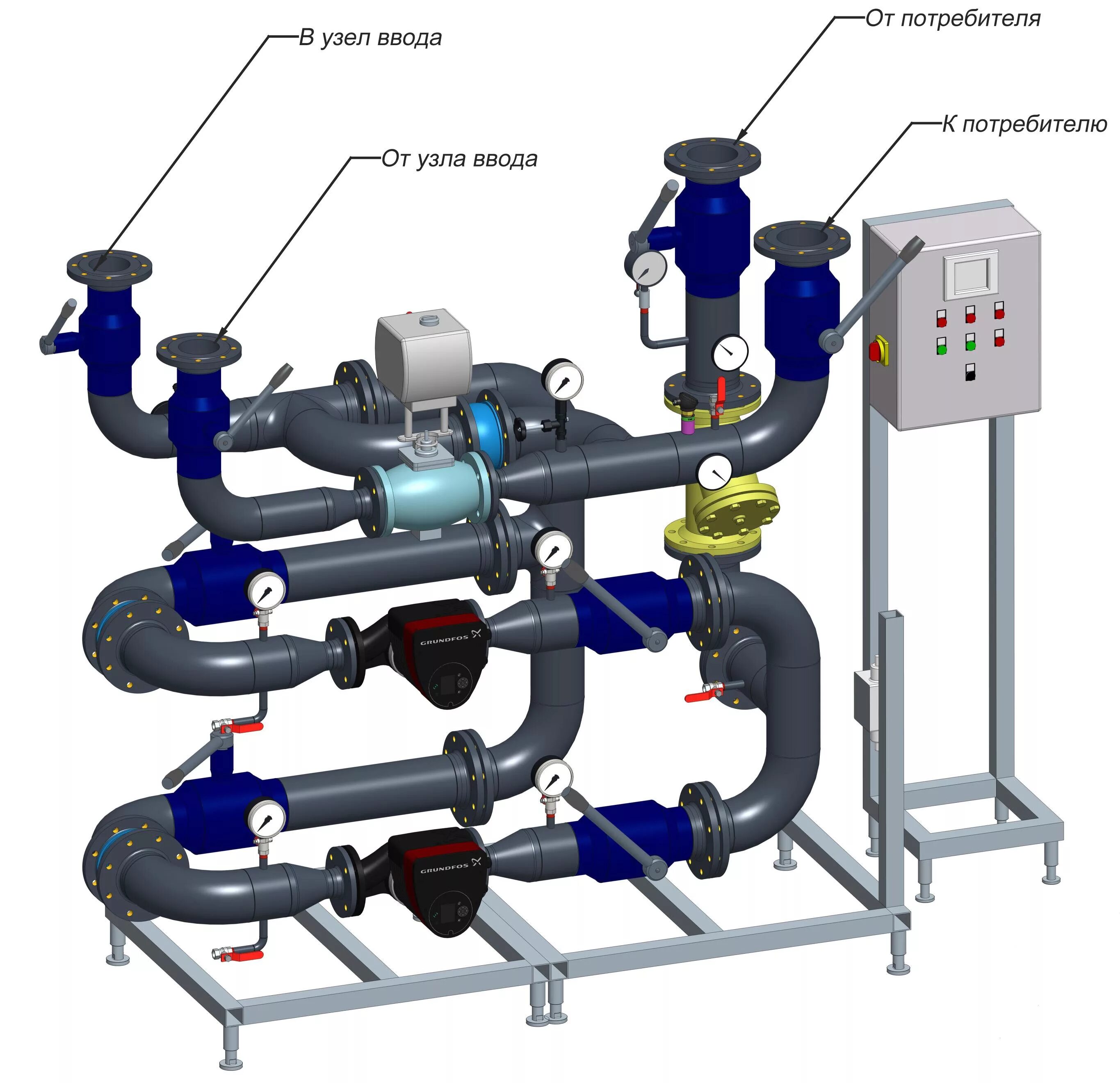 Блочный индивидуальный тепловой пункт (в т.ч. УУТЭ). Узел смешения блочный тепловой пункт Danfoss. Блочный тепловой пункт КП 2248. Сантехнические приборы итп ЦТП. Отопительные узлы