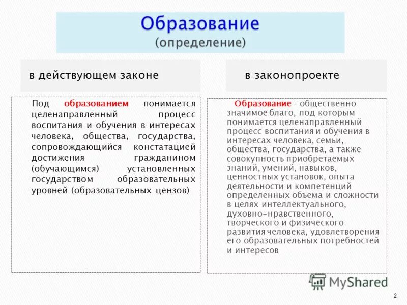 Государством образовательных уровней образовательных цензов