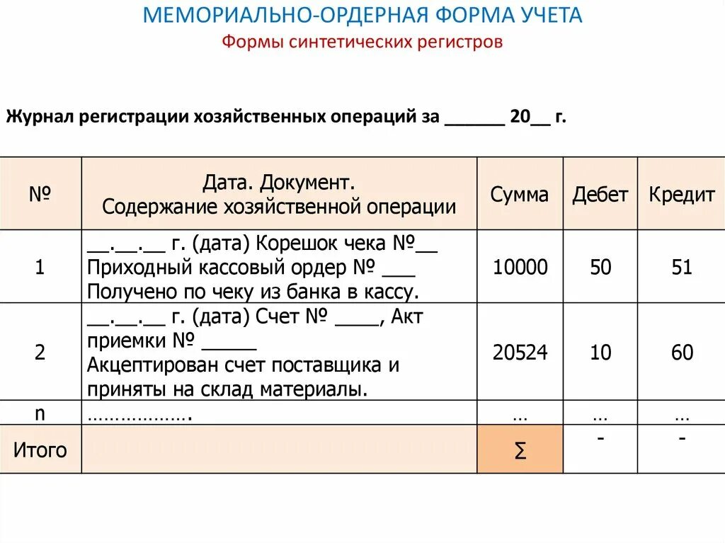 Журнал регистрация хозяйственные счета. Мемориально-ордерная система учета. Регистры при мемориально ордерной форме учета. Мемориально-ордерная форма бухгалтерского учета. Материально лодергая форма учета это.