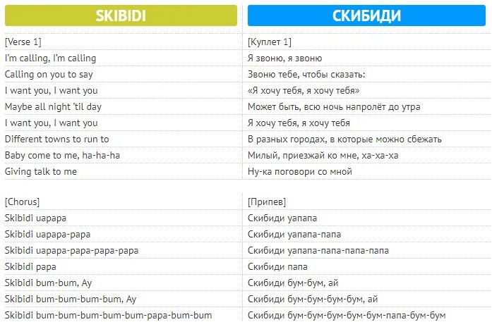 Как переводится скибиди