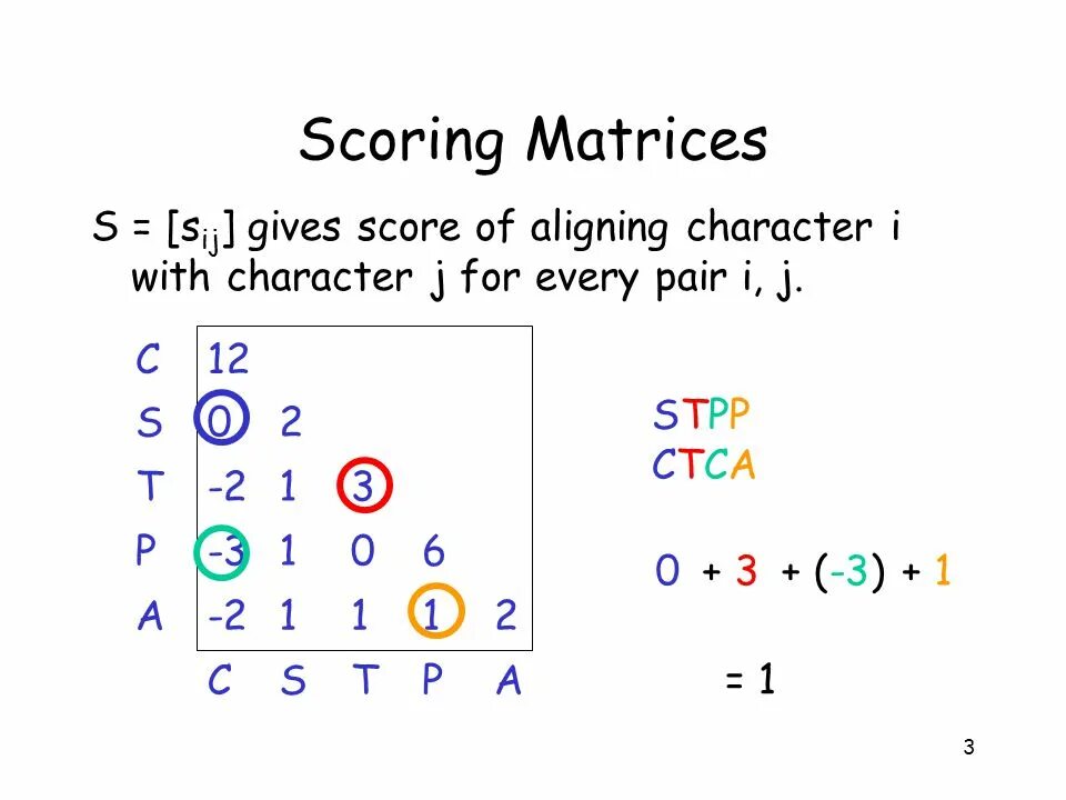 Given scores