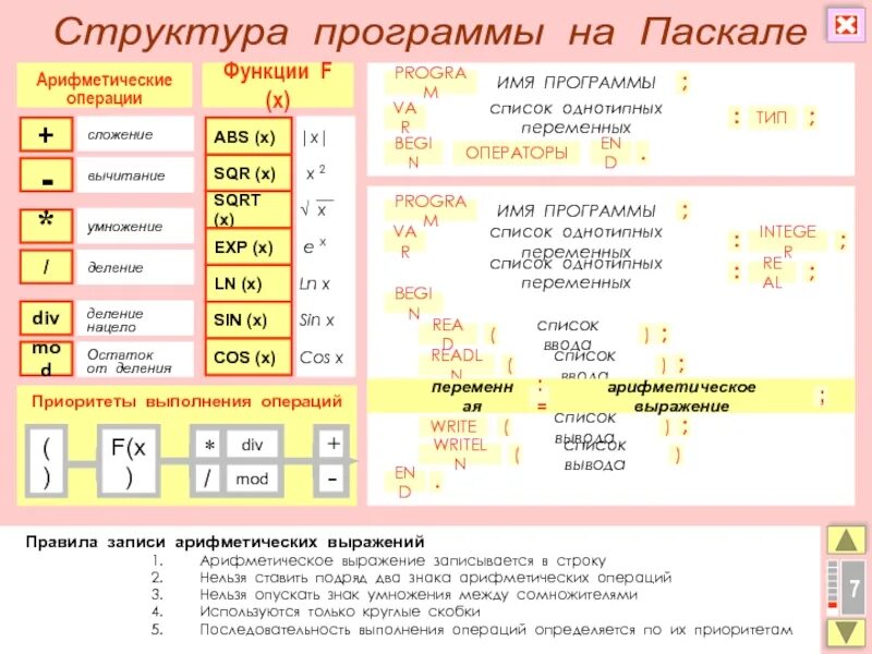 Операция деление паскаль. Правило записи арифметического выражения. Записать выражение на алгоритмическом языке. Запись арифметических выражений на алгоритмическом языке. Правила записи арифметических выражений в Паскале.