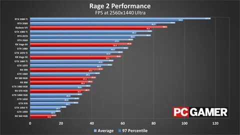 rtx2070 vs gtx 1660 ti - loricariidae.ru.