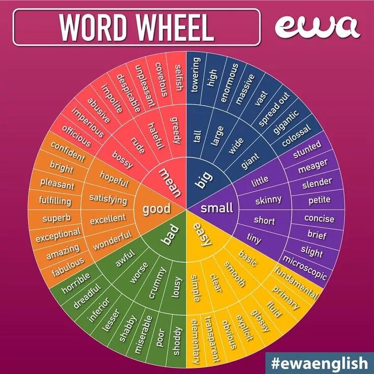 Ewa приложение. Ewa english. Eva приложение для изучения английского. Ewa learn english. Ewa learn english.